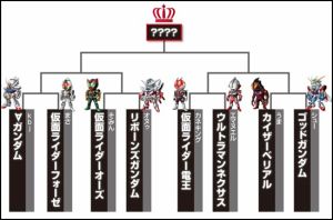 ●電撃の編集部内トーナメント