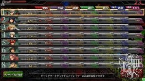 『ロード オブ ヴァーミリオンIII』