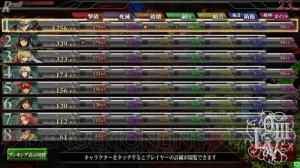 筐体デザインも一新！ 新たな操作体系を採用した『ロード オブ ヴァーミリオンIII』の全貌が明らかに