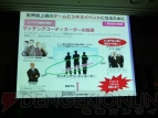 『TGS2013』