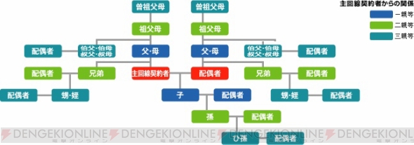 “応援学割2013”