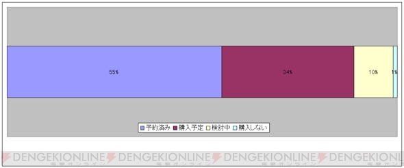 購入・予約可否統計