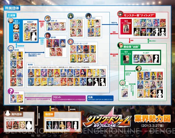 選手の所属がひと目でわかる リング ドリーム 勢力図を大公開 ニコ生で波紋を呼んだ電撃キャラクター 最新イベント情報も 電撃オンライン