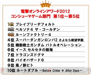 『電撃オンラインアワード2012』