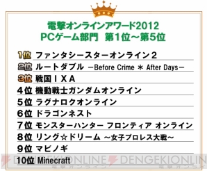 『電撃オンラインアワード2012』