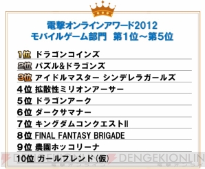 『電撃オンラインアワード2012』