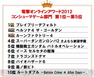 『ブレイブリーデフォルト』が電撃オンラインアワード2012コンシューマゲーム部門で1位に。記念ケーキでサプライズを演出！