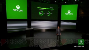 Xbox Oneはこれまでのゲーマータグおよび実績が引き継ぎ可能 しかしxbox 360タイトルの互換性は残念ながらなし 電撃オンライン