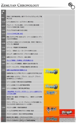 『英雄伝説 閃の軌跡』