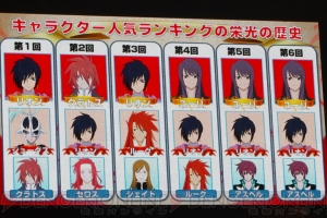 テイルズ オブ フェスティバル 歴代キャラクター 声優印刷サイン入り公式ポスター 過去最大規模の公演「テイルズ オブ フェスティバル2023」のBlu