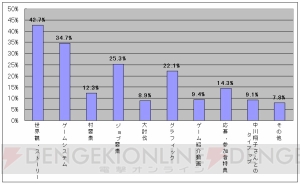 『千年勇者～時渡りのトモシビト～』で皆が気に入ったポイントは？ クローズドベータテストで募集されたアンケートの結果を発表！