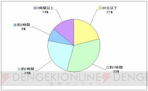 『千年勇者～時渡りのトモシビト～』で皆が気に入ったポイントは？ クローズドベータテストで募集されたアンケートの結果を発表！