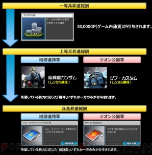 『機動戦士ガンダムオンライン』