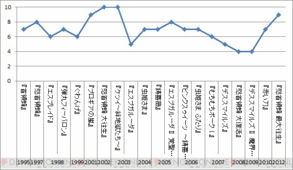 『ケツイ ～絆地獄たち～』