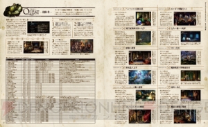 続・『ドラゴンズクラウン』世界最速攻略!! 超ボリュームで1周目クリア＆クリア後も役立つデータを掲載【電撃PlayStation】