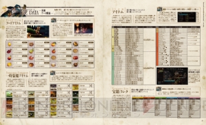 続・『ドラゴンズクラウン』世界最速攻略!! 超ボリュームで1周目クリア＆クリア後も役立つデータを掲載【電撃PlayStation】