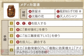 『エスカ＆ロジーのアトリエ ～黄昏の空の錬金術士～ ザ・コンプリートガイド』