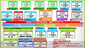 『シェルノサージュ ～失われた星へ捧ぐ詩～』