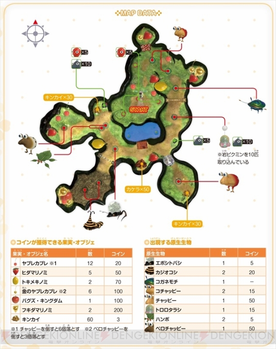 ピクミン3 全原生生物の弱点や出現場所を掲載 ストーリー ミッション ビンゴバトルの3モードも完全攻略 電撃オンライン