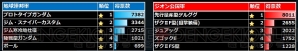 『機動戦士ガンダムオンライン』