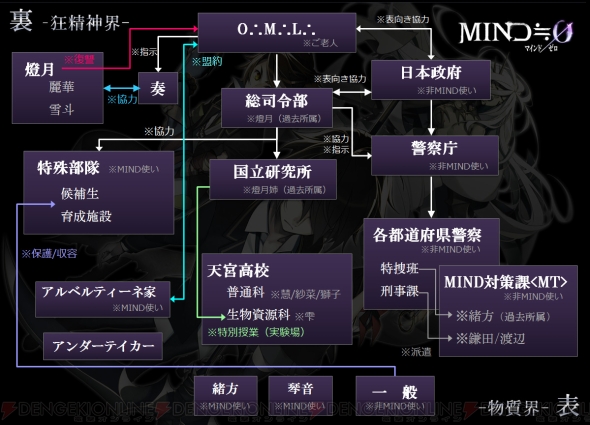 『MIND≒0（マインド/ゼロ）』