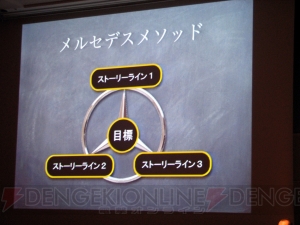 世界ではストーリーに代わる概念“ナラティブ”が語られている――『DQ』はナラティブで、『FF』はナラティブではない【CEDEC 2013】