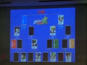 『ジョジョの奇妙な冒険 オールスターバトル』プレミアム体験イベントの模様をお届け！ 追加キャラクター・重ちーもエキシビジョンにて公開