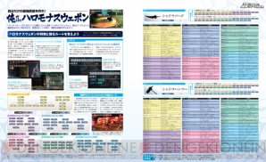 『ラグナロク オデッセイ エース』
