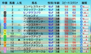 『ソリティ馬』