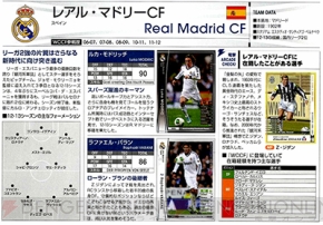 Wccf Extraカード2枚付録 新バージョン 12 13 の選手カード48枚も公開中の電アケ最新号に括目せよ 電撃arcade 電撃playstation