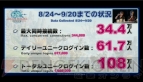 『ファイナルファンタジーXIV： 新生エオルゼア』