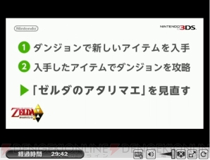 『ゼルダの伝説 神々のトライフォース2』