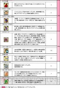 『Le Ciel Bleu ～ル・シエル・ブルー～』のアイテムモールに期間限定福箱“神無箱”が入荷――秋にちなんだアイテムが盛りだくさん