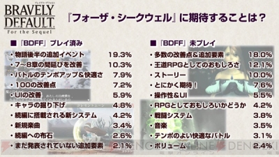 『ブレイブリーデフォルト フォーザ・シークウェル』