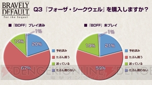 『ブレイブリーデフォルト FTS』初公開情報総まとめ。ドラマCD情報や初出し実機プレイの他、バニー姿のアニエスやリングアベルのおしりも!?
