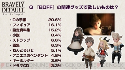 『ブレイブリーデフォルト フォーザ・シークウェル』
