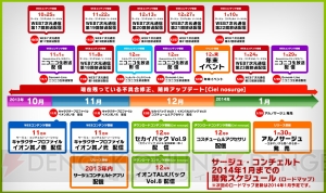 『シェルノサージュ』新DLCの配信や年末イベントの開催、来年の『アルノサージュ』発売まで――“サージュ・コンチェルト”今後の展開は？