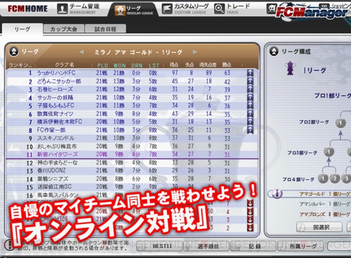 無料で遊べるサッカーゲーム Fcマネージャー のクローズドbテストに電撃オンライン読者100名を招待 応募締切は11月5日 電撃オンライン