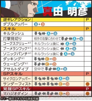 大学生協 割引 ペルソナ』格闘ゲーム最新作『P4U2』全キャラレビュー：真田明彦 その他