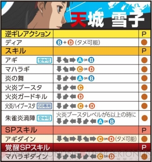 ペルソナ』格闘ゲーム最新作『P4U2』全キャラレビュー：天城雪子