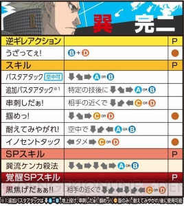 『ペルソナ』格闘ゲーム最新作『P4U2』全キャラレビュー：巽完二編　電撃攻撃で相手をシビれさせて投げろ！