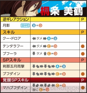 桐条美鶴 グラフアート缶バッジ ペルソナ3リロード ペルソナ3R