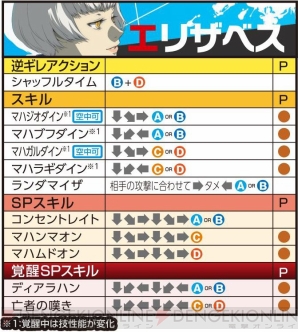 Amazon.co.jp: P4U -ペルソナ4 ジ・アルティメット イン マヨ