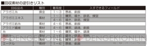 GOD EATER 2