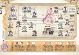 ロロナ、トトリ、メルルの魅力が詰まった『アーランドファンブック』が本日発売！ 岸田メル氏が描く3人娘イラストの超レア付録に注目【電撃PS】