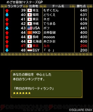 『ドラゴンクエストモンスターズ2 イルとルカの不思議なふしぎな鍵』