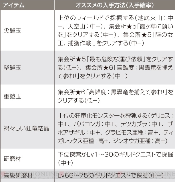 『モンハン4』の極厚攻略本が本日12月6日に発売！ 豊富なデータの中から便利なクエスト一覧をちょい見せ