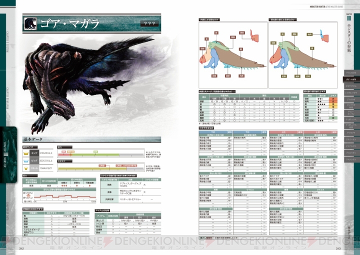 計1012ページの モンハン4 攻略本が好評発売中 攻略テクニック データを凝縮した本書の内容を総まとめ 電撃オンライン