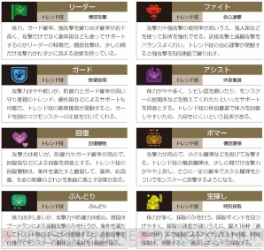 『モンスターハンター4 ザ・マスターガイド』