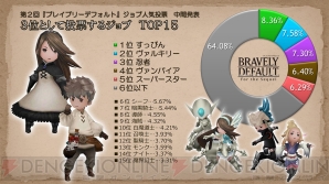 『ブレイブリーデフォルト フォーザ・シークウェル』